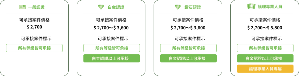LevelUp Rules
